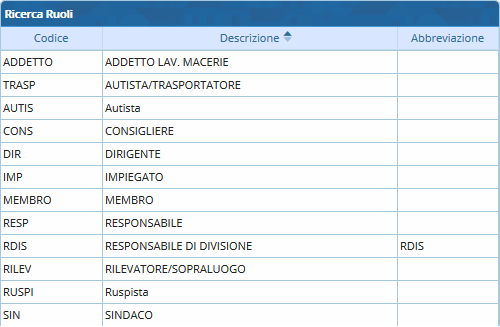 ruoli2.png ruoli2.png