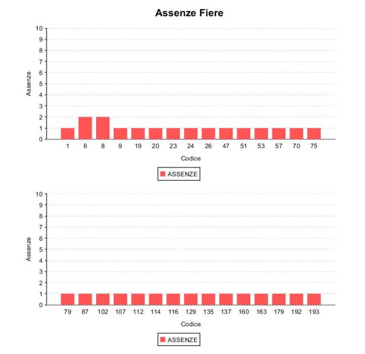 graficospezzato.jpg graficospezzato.jpg