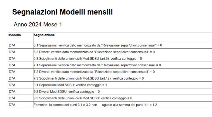 statmensile1.png statmensile1.png