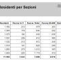 report_residenti_per_sezione.png